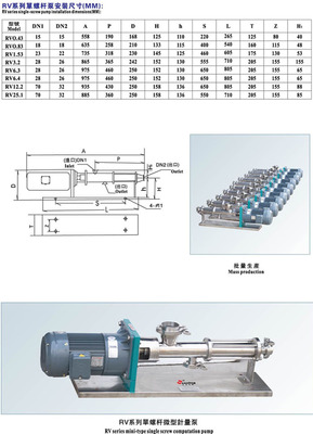 RV6.3 小型螺杆泵厂家_食品通用设备_输送设备_其它未分类_产品库_中国食品机械设备网